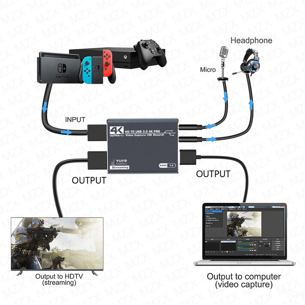 MZX 4K Video Capture Card Boar - Capture Card Hdmi ulasan dan harga